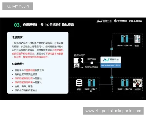 数字身份认证系统保障年龄限制内容合规分发