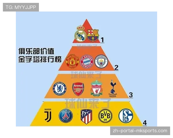 西甲转播权分配机制改革：中小俱乐部收入保障方案